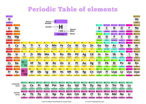 valence electrons for as|Valences of the Chemical Elements .